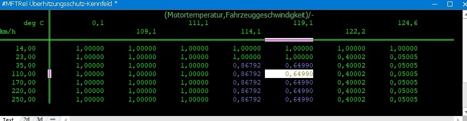 WinOLS Kennfeld Beispiel 4