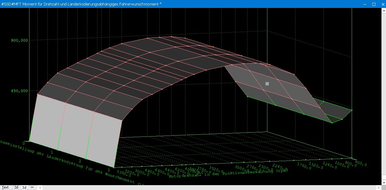 WinOLS Kennfeld Beispiel 5